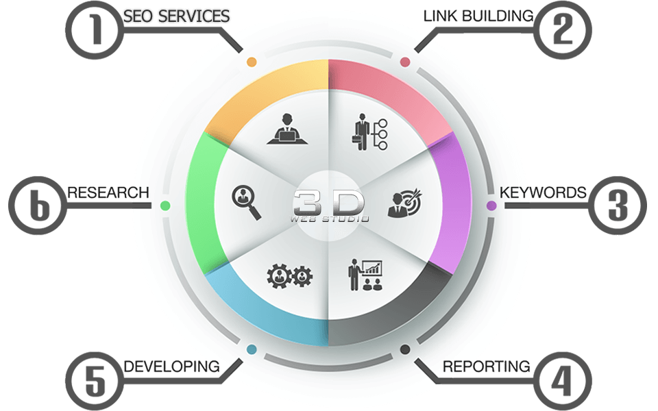 seo services